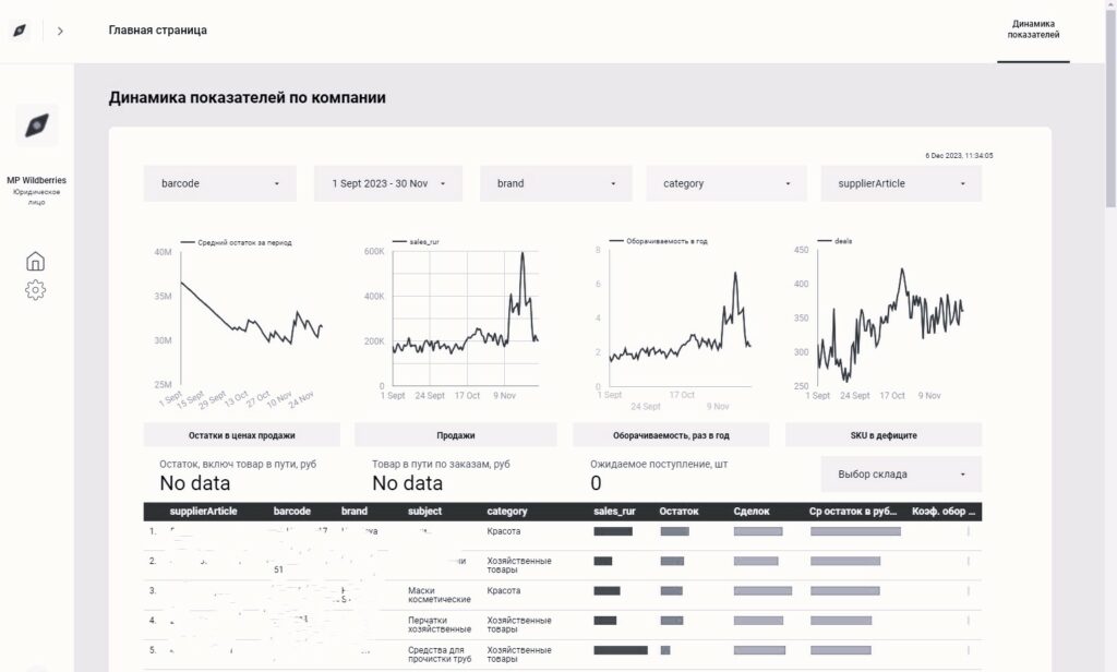 A dynamic, high-resolution image illustrating Prevision Lab's advanced analytics dashboard. The dashboard displays a variety of charts and graphs, showcasing inventory levels, SKU performance, and real-time data updates. The interface is sleek and user-friendly, reflecting Prevision Lab's commitment to efficient data management and innovative solutions. The image should convey a sense of modern technology and expertise in Big Data Solutions and Business Intelligence Services.